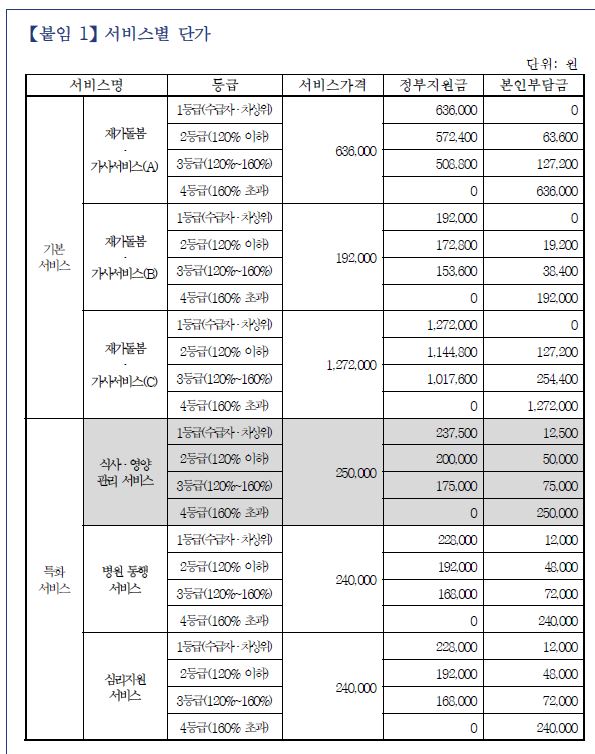 2023년 일상돌봄서비스(중장년,가족돌봄청년) 이용자 모집 첨부이미지