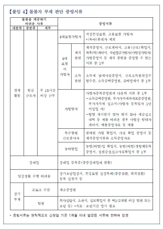 2023년 일상돌봄서비스(중장년,가족돌봄청년) 이용자 모집 첨부이미지