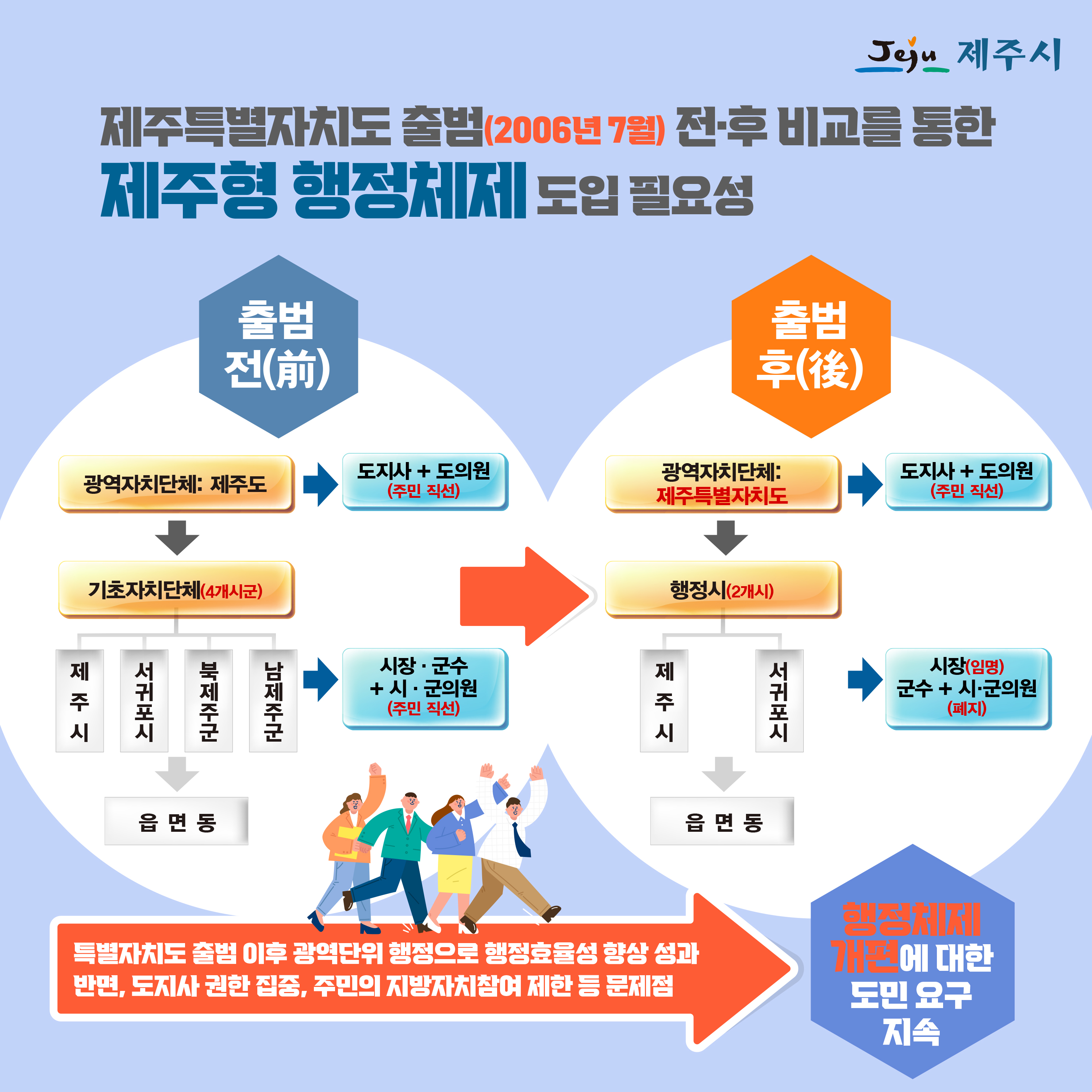 제주형행정체재-2.jpg