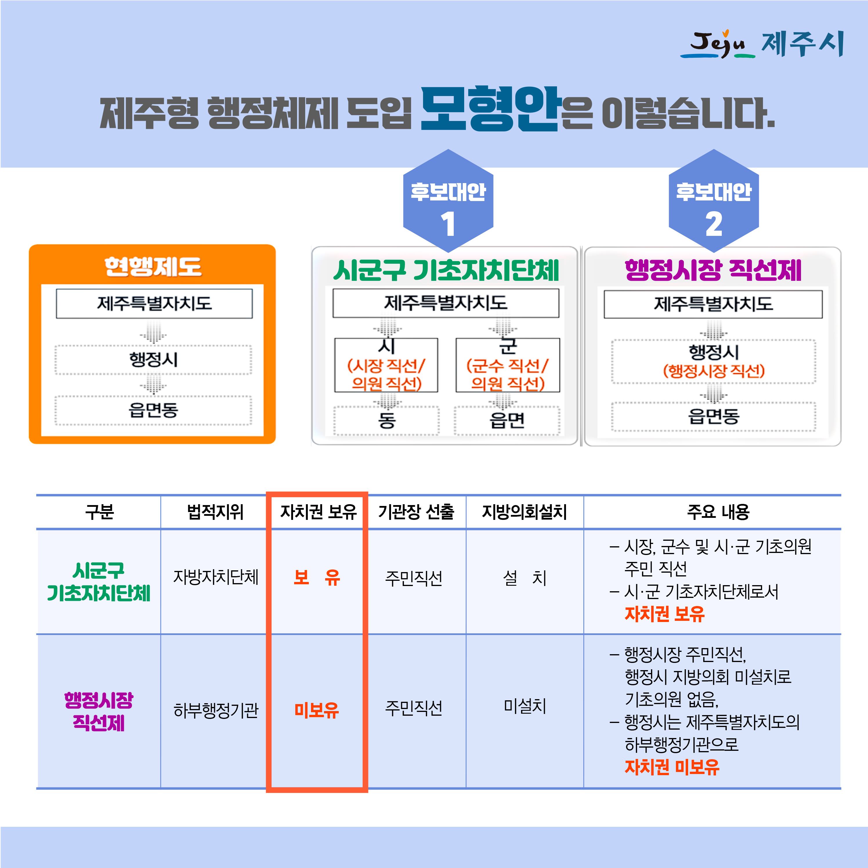 제주형행정체재-4.jpg