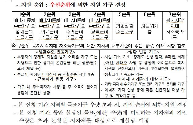 2024년 저소득층 에너지효율개선사업(냉방)신청안내 첨부이미지