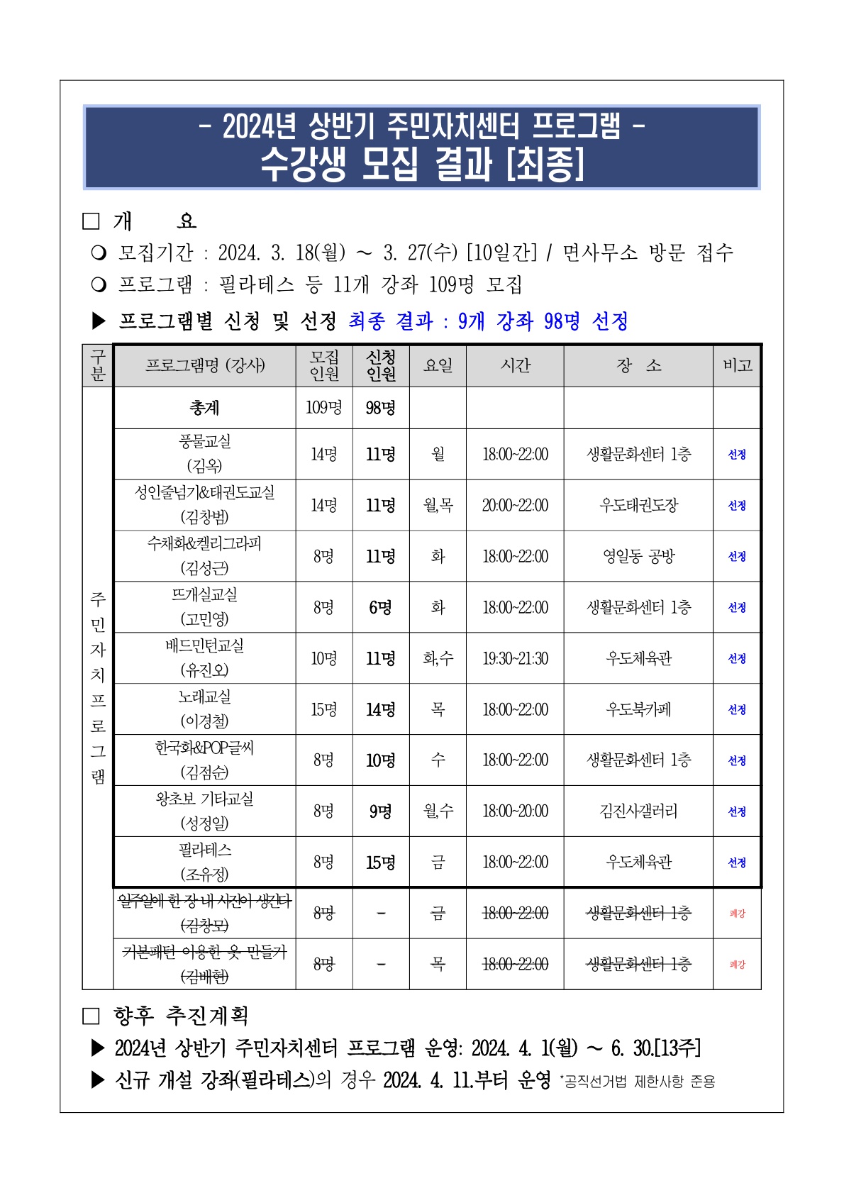 2024년 상반기 주민자치센터 프로그램 신청·접수 및 선정 결과[최종] 첨부이미지