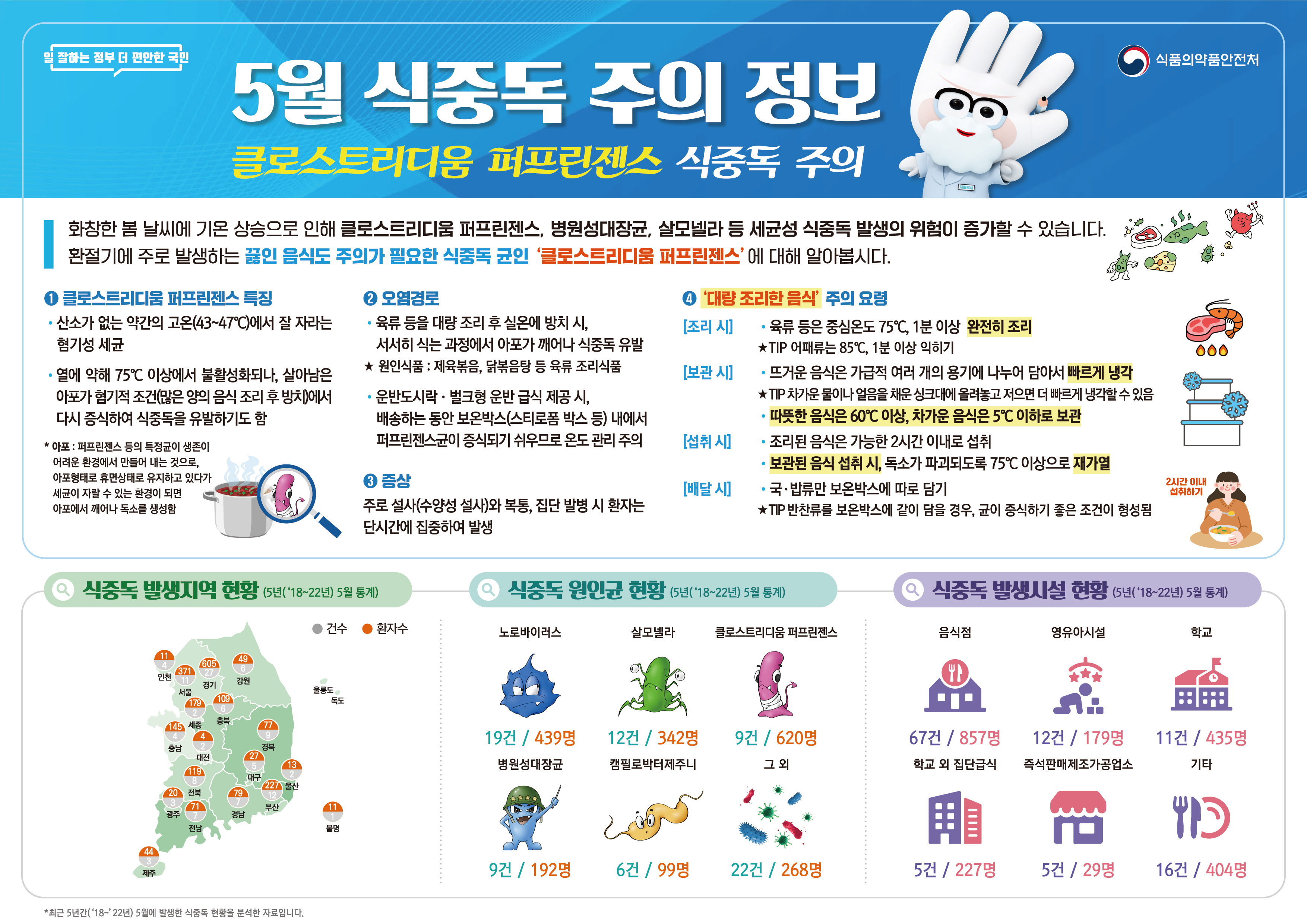 '24년 5월 식중독 주의 정보 알림 첨부이미지