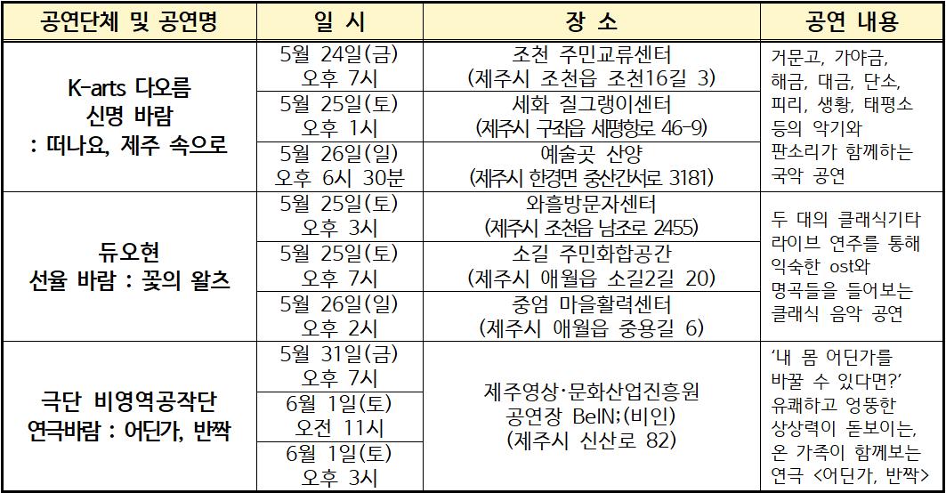 제주시와 한국예술종합학교가 함께하는 