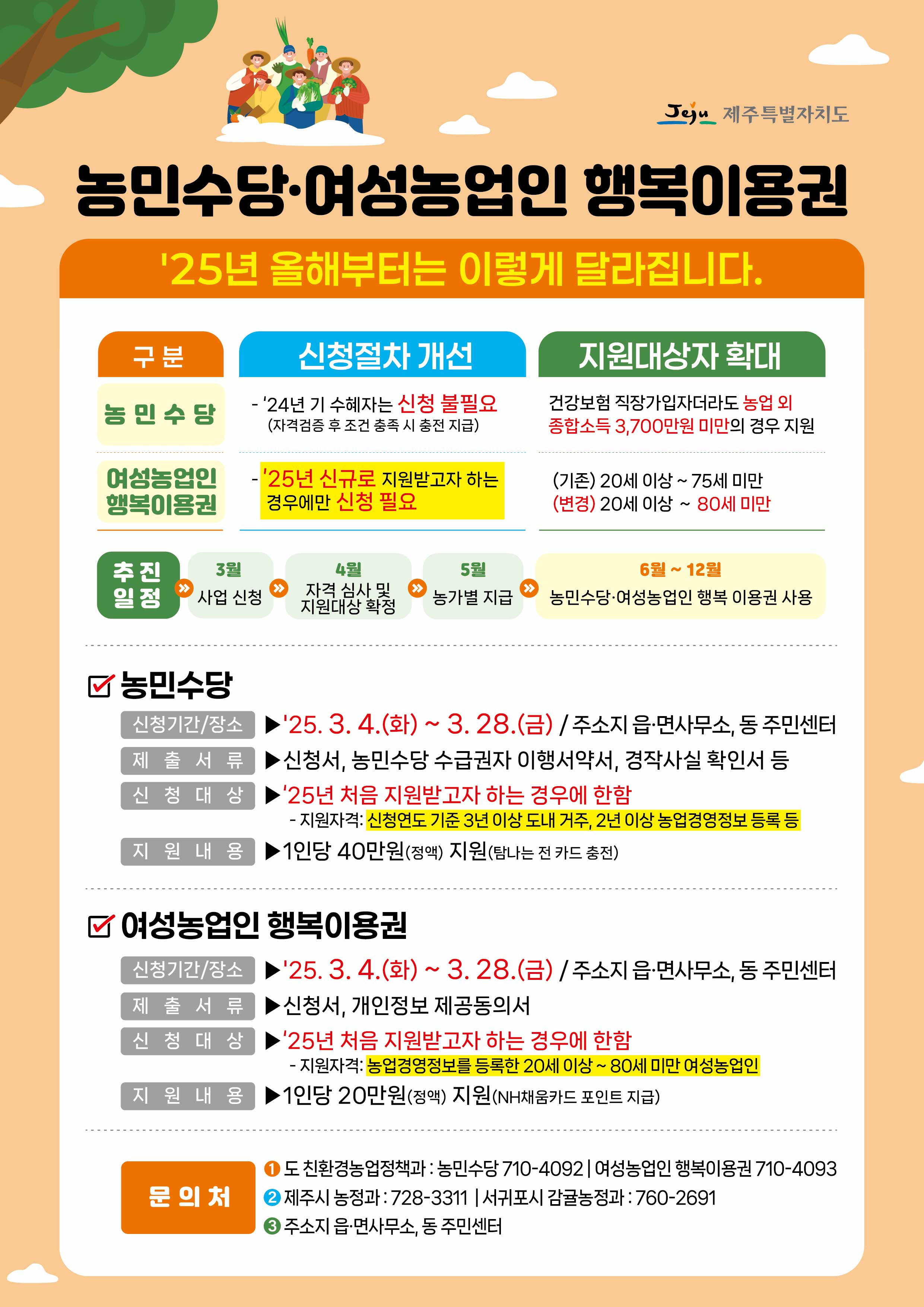 2025년 여성농업인 행복이용권 지원사업 신청 알림 첨부이미지