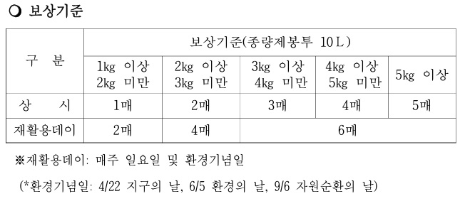 2025년도 재활용가능자원 회수 보상제 운영계획 알림 첨부이미지