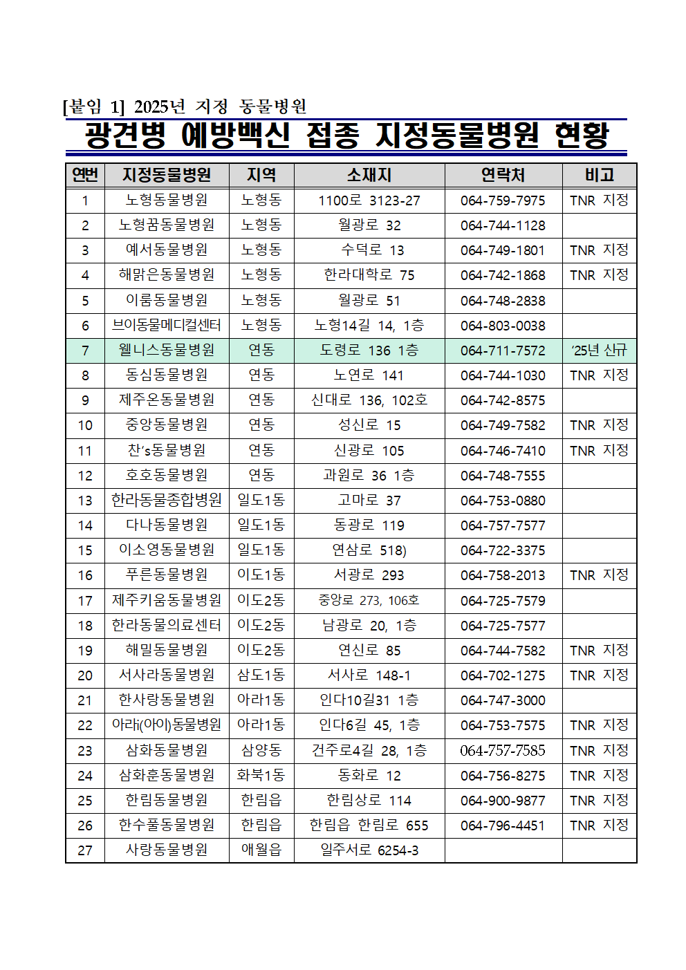 2025년 상반기 광견병 예방백신 접종 지정동물병원 안내 첨부이미지