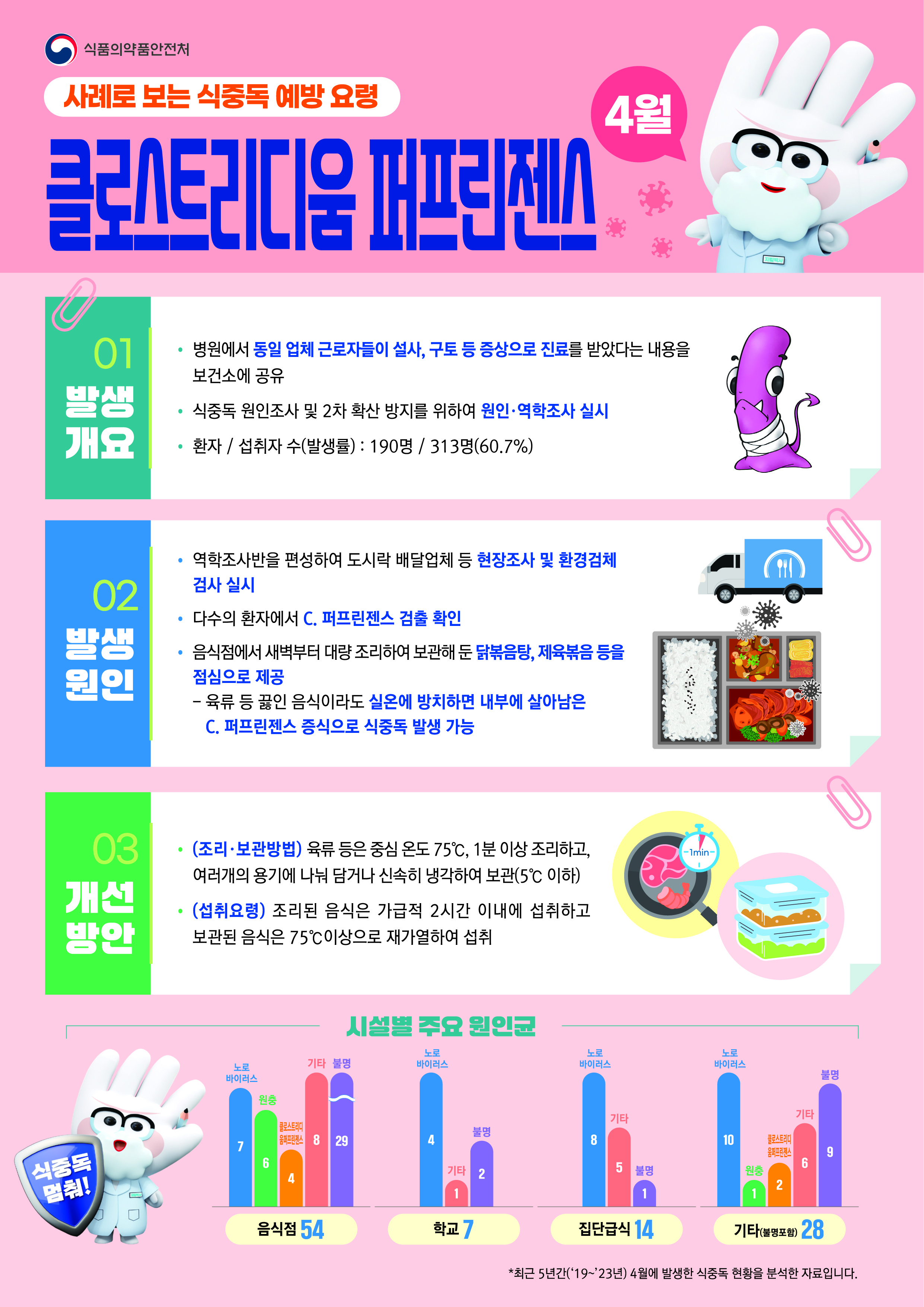 25년 4월 식중독 주의정보 알림 첨부이미지