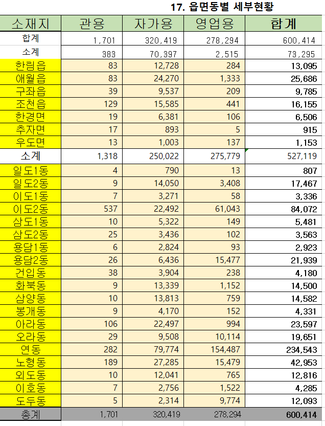 2025년 3월 31일 기준 제주시 행정동별 자동차등록현황 첨부이미지