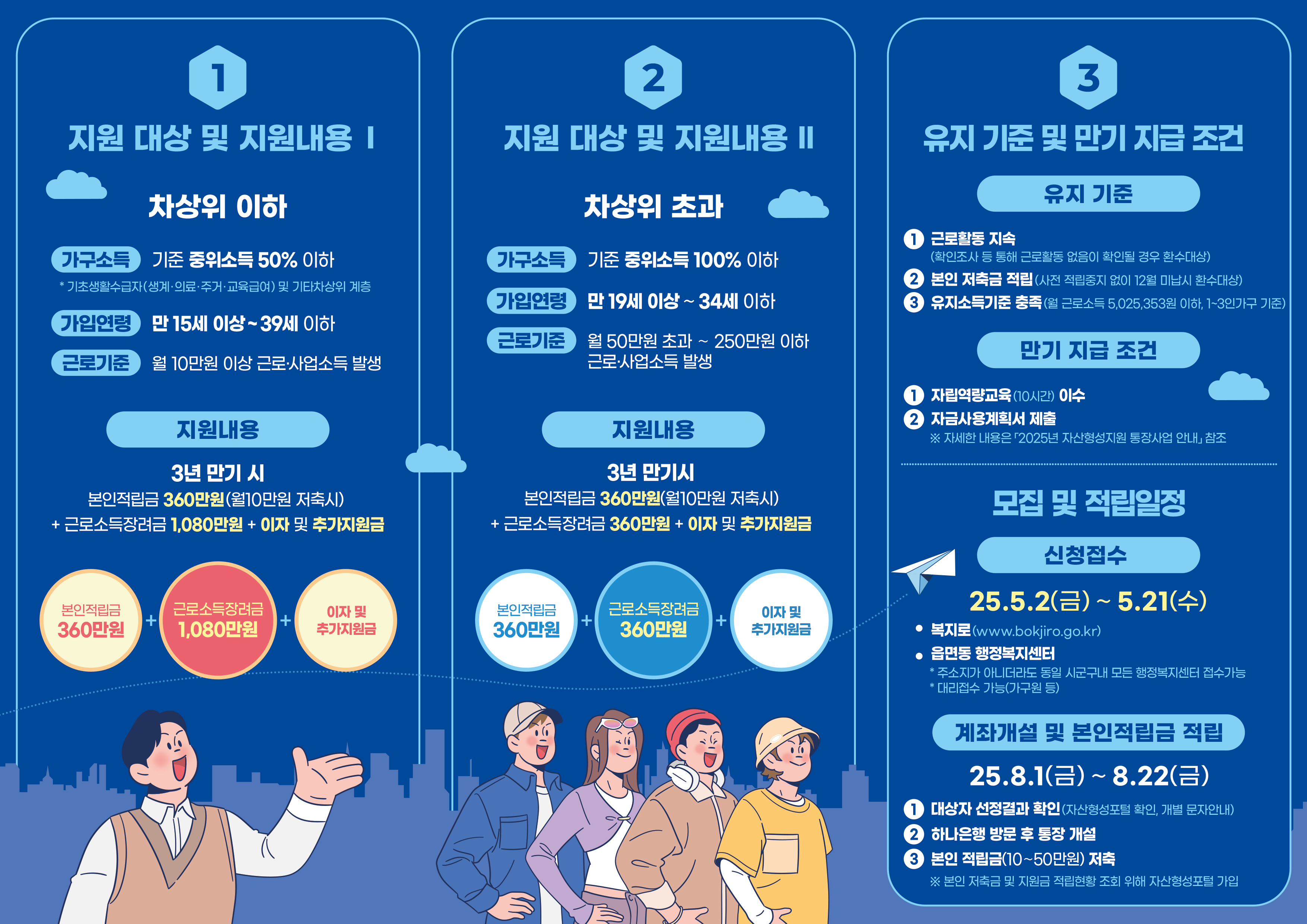 2025년 청년내일저축계좌 신청 안내 첨부이미지
